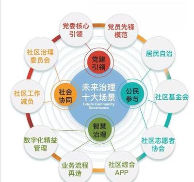 浙江未來社區(qū) 環(huán)保工程的機(jī)遇與前景