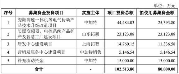 中加特終止深交所主板IPO，原計劃募資8億元